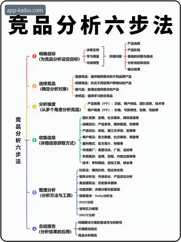 开博体育平台手机版注册流程深度分析：从下载到竞品对比的全方位解析