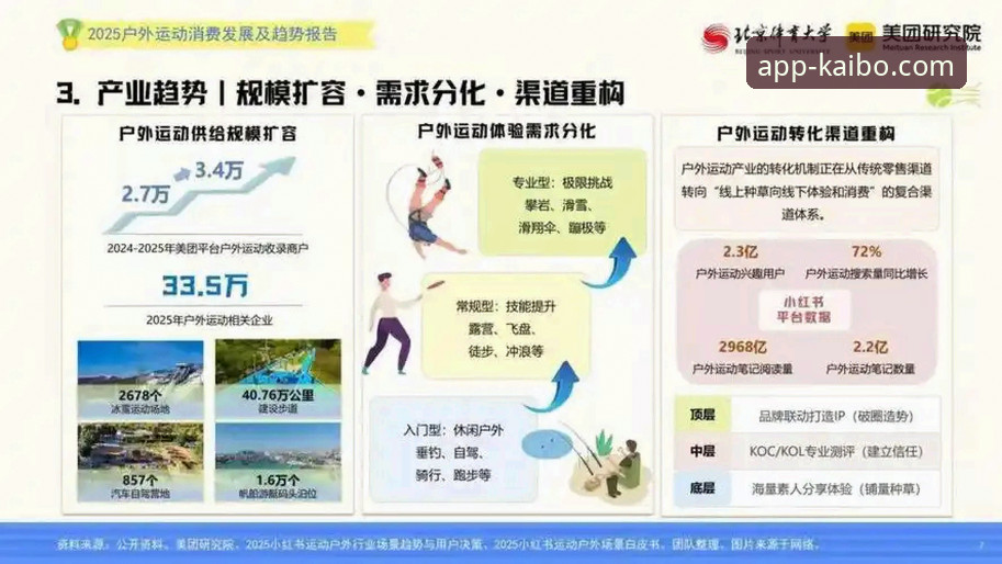 揭秘2025最新开博体育APP背后的创新突破：重新定义体育娱乐体验
